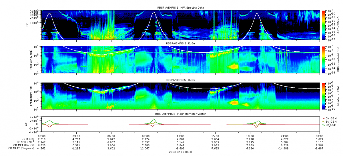 HFR-WFR Example Plot